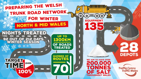 Winter Infographic North & Mid Wales