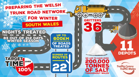 Winter Infographic South wales